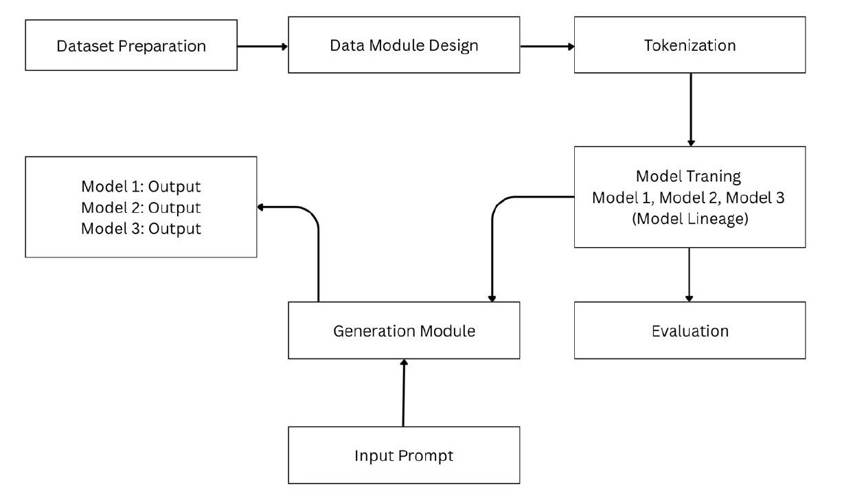 System Design