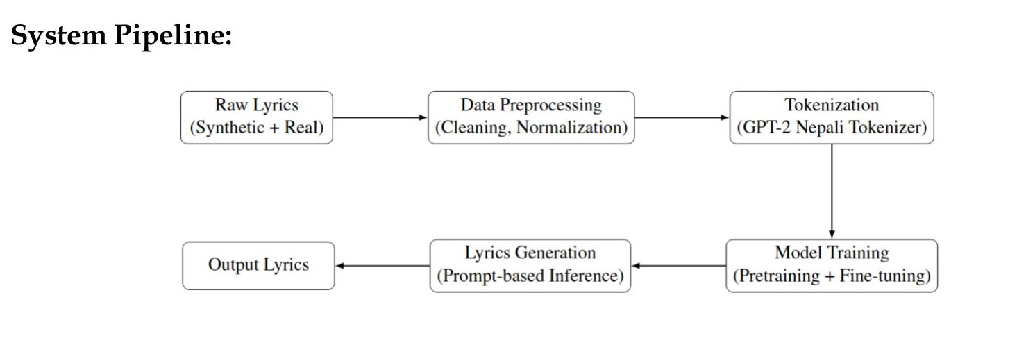 Implementation Pipeline