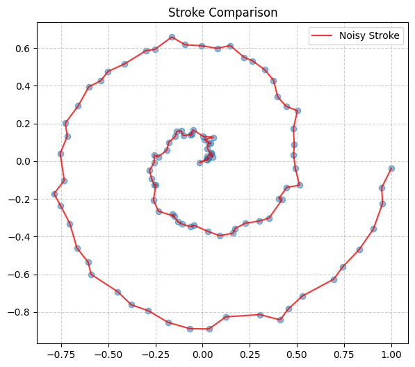 Noisy Stroke Example